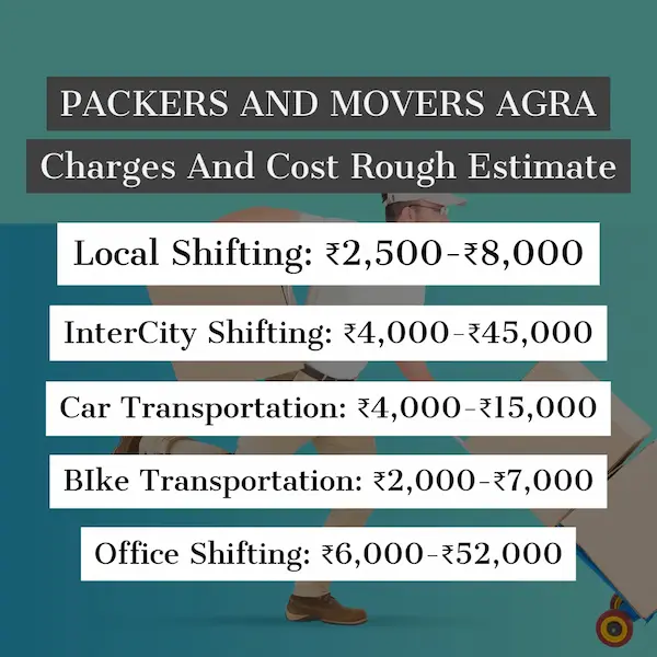 Packers and Movers Agra Charges And Cost